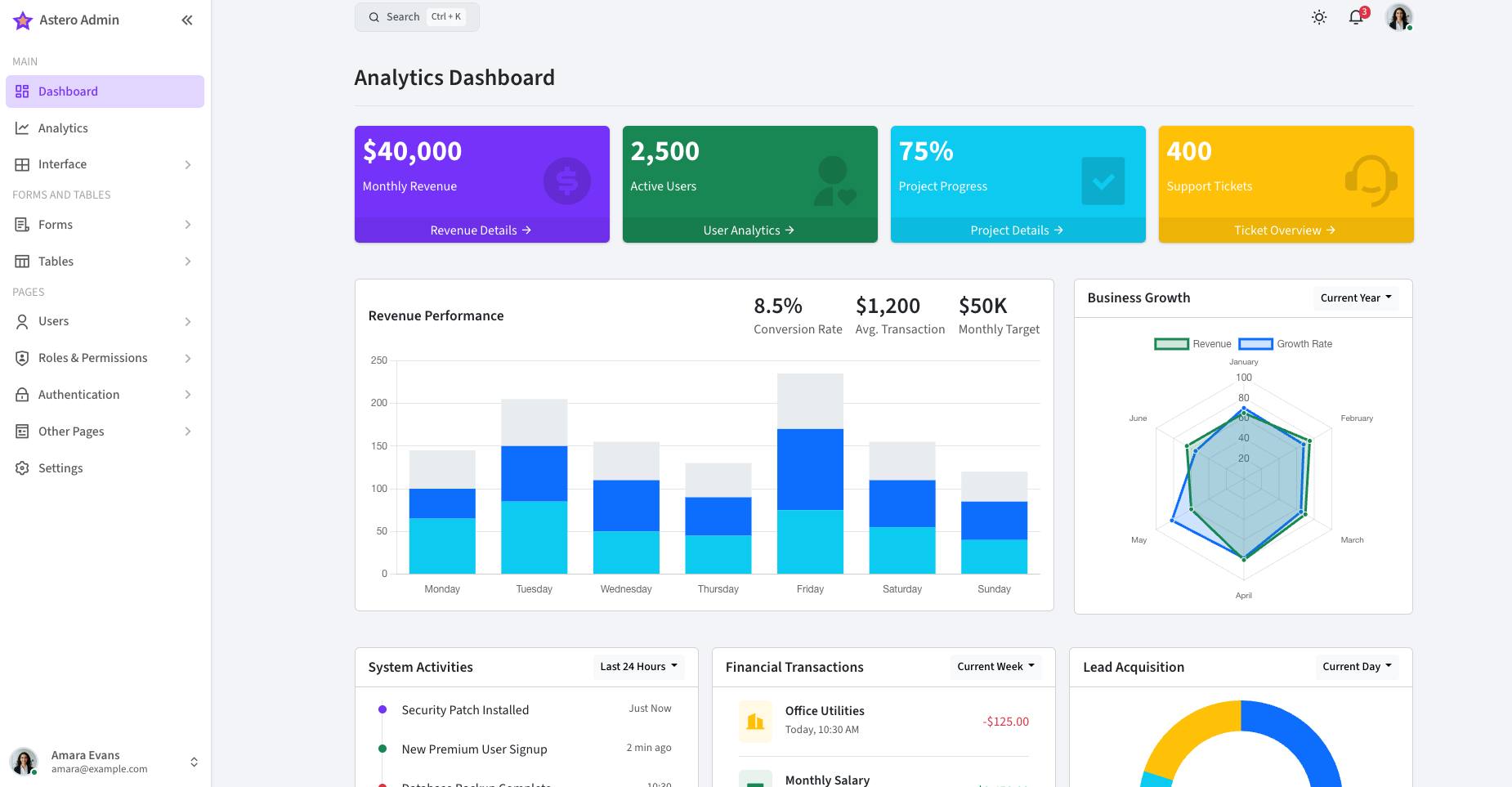 Astero Admin dashboard showing analytics, charts, and navigation