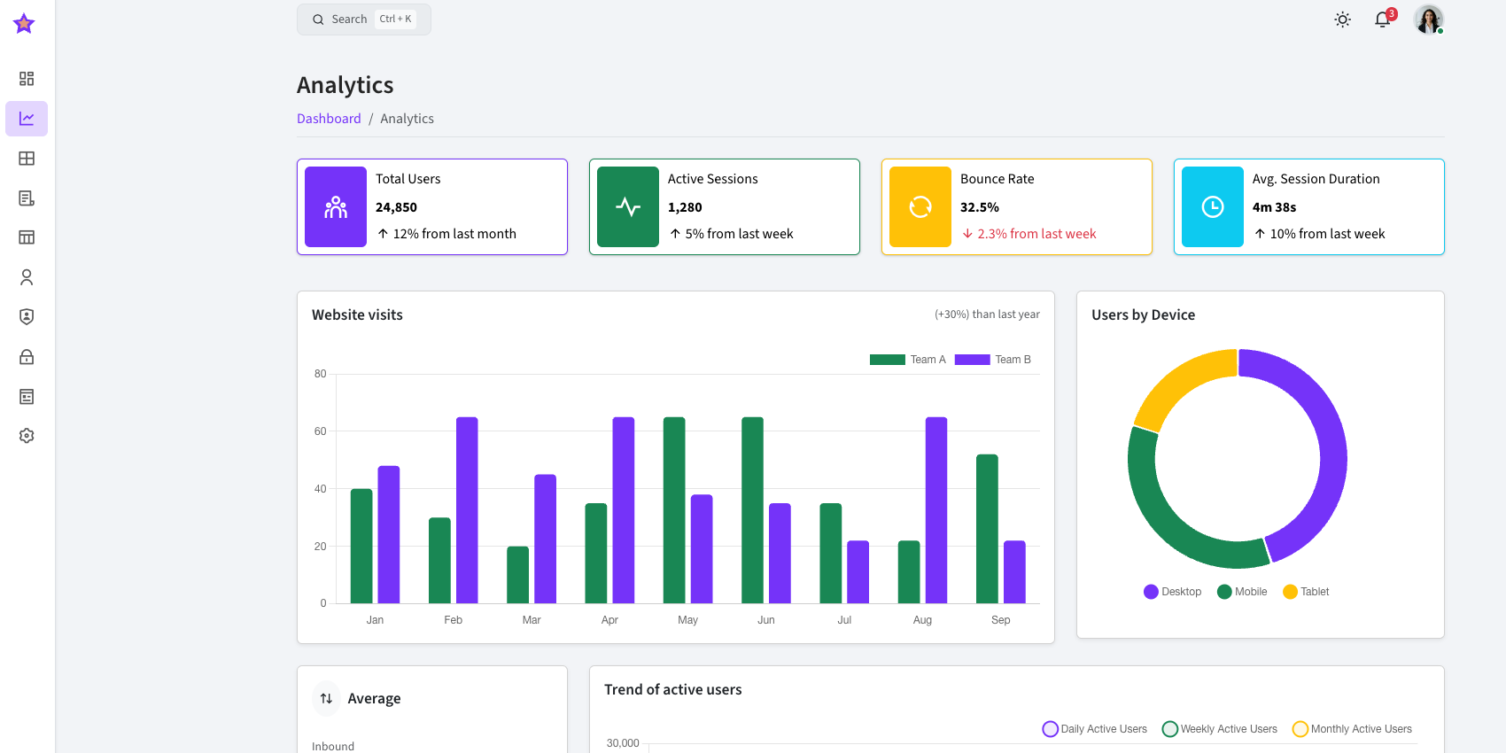 Astero Admin light mode interface